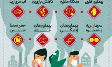 آلودگی هوا باعث چه بیماری‌هایی می‌شود؟