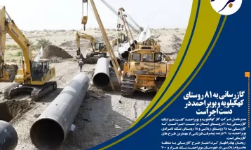 ۱۰۱ طرح اقتصادی در کهگیلویه وبویراحمد آماده افتتاح
